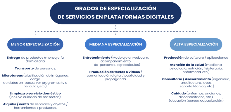 Agrupación de servicios prestados, según el grado de especialización