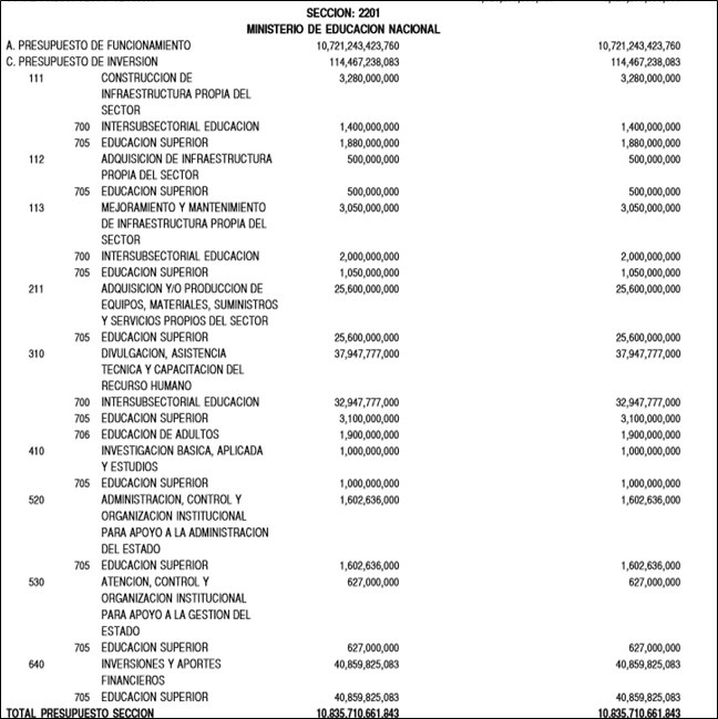 Presupuesto General de la Nación, vigencia 2004