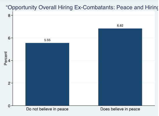 Opportunity Overall Hiring Ex-Combatants: Peace and Hiring.