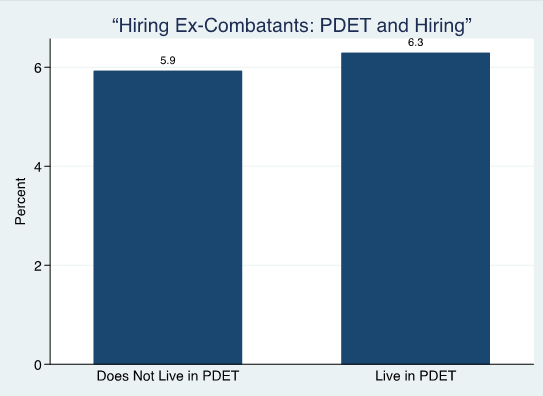 Hiring Ex-Combatants: pdet and Hiring.