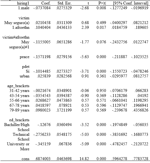 Regression Model Summary Statistics. Margins Data from Afro-Colombian Model.