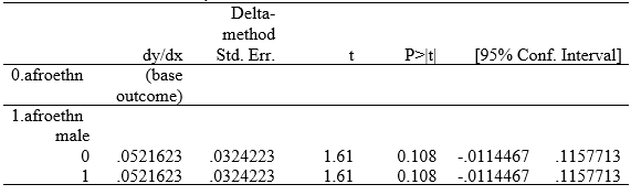 Margins Data from Afro-Colombian Model. Regression Model Summary Statistics.