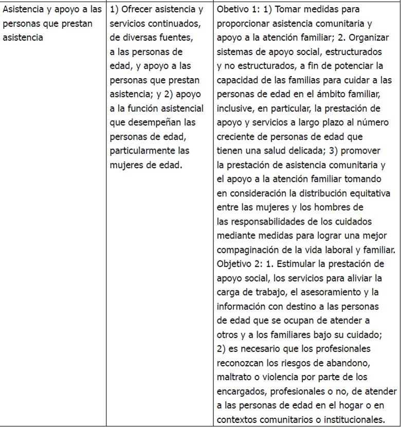 
Orientación prioritaria III, Creación de un entorno propicio y
favorable de la Declaración Política y Plan de Acción Internacional de Madrid
sobre el Envejecimiento
