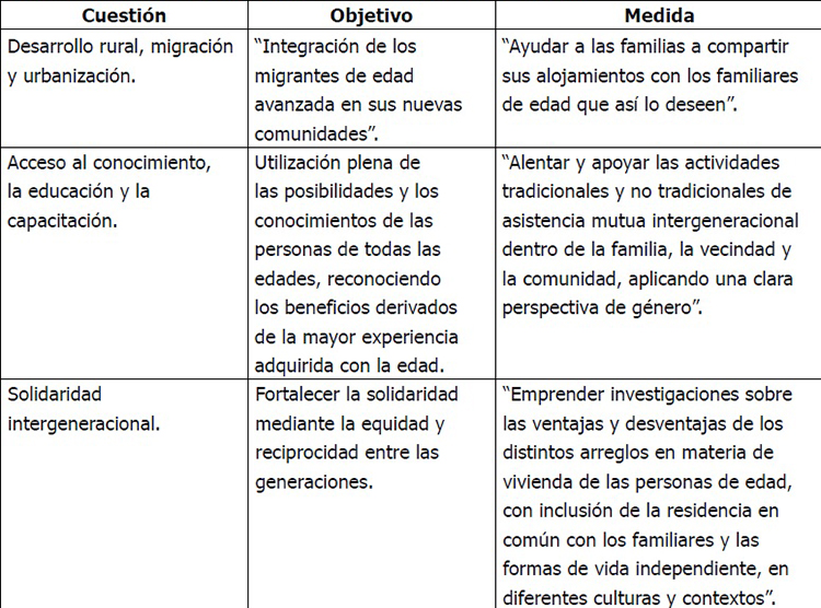 
Orientación prioritaria I de la Declaración Política y Plan de Acción
Internacional de Madrid sobre el Envejecimiento según las cuestiones, objetivos
y medidas orientados hacia la familia
