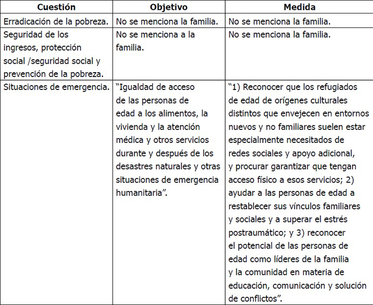 
Orientación prioritaria I de la Declaración Política y Plan de Acción
Internacional de Madrid sobre el Envejecimiento según las cuestiones, objetivos
y medidas orientados hacia la familia
