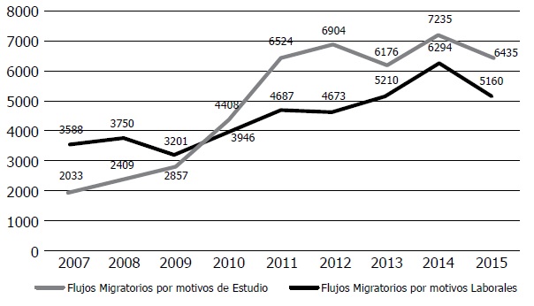
Dispersión territorial de la población colombiana en Argentina en
2010

