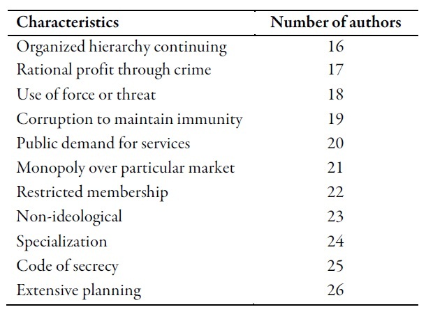 Definitions of organized crime in the research literature