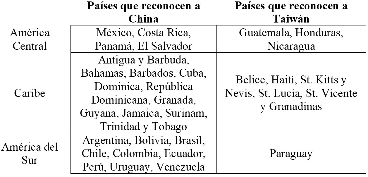 Países que reconocen a la RPC o a la RDC en América Latina y Caribe en noviembre del 2019