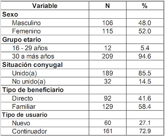 Características generales de los usuarios
del consultorio externo de gastroenterología del Hospital Central de la Fuerza
Aérea del Perú. Mayo, 2014