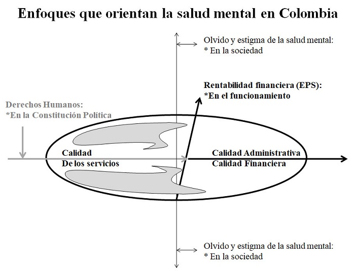 Paradojas en las directrices de salud mental en Colombia.