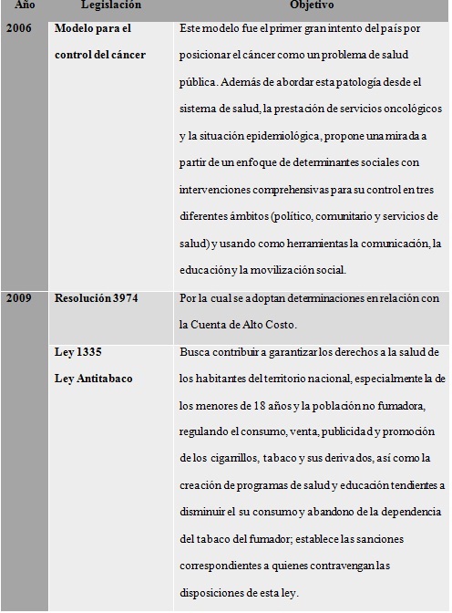 Legislación colombiana en relación con
el cánce (Tercera parte)