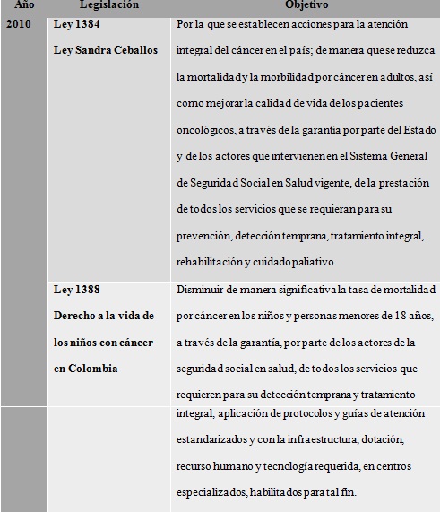  Legislación colombiana en relación con
el cáncer (Cuarta parte)