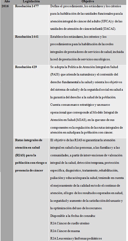 Legislación colombiana en relación con
el cáncer (Octava parte)