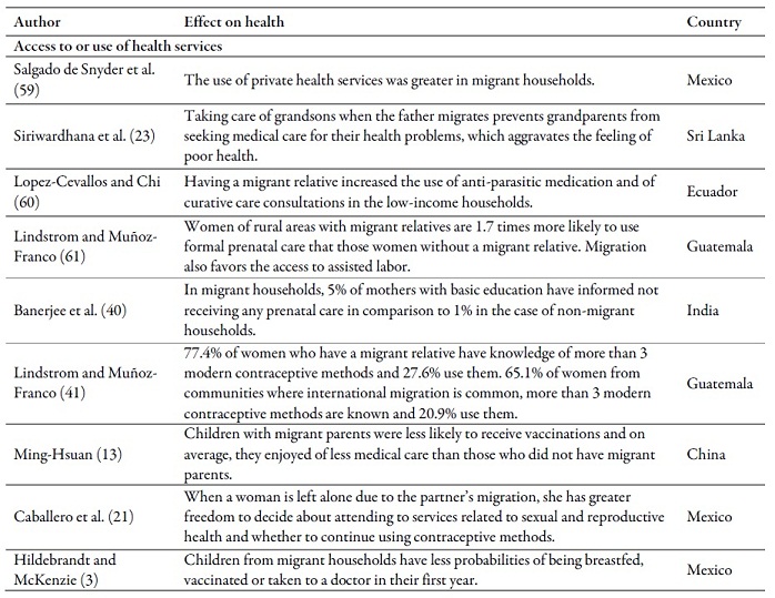 Main
effects of emigration or return of a family member on health outcomes in the
countries of origin