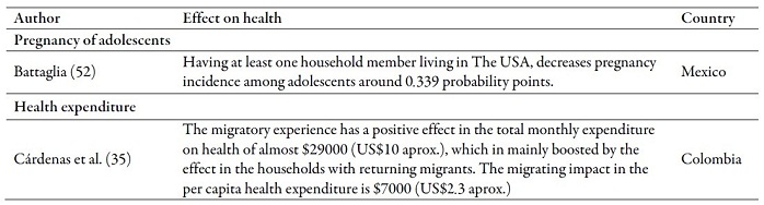 Main
effects of emigration or return of a family member on health outcomes in the
countries of origin