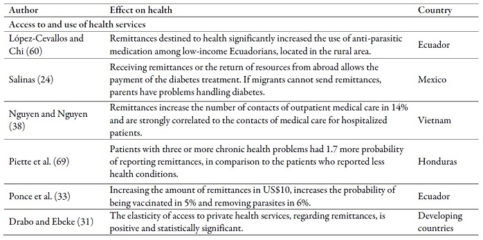 Main effects of cash transfers and of ideas
on health outcomes in the countries of origin