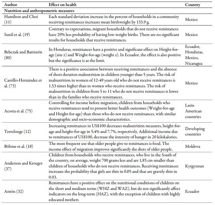 Main effects of cash transfers and of ideas
on health outcomes in the countries of origin