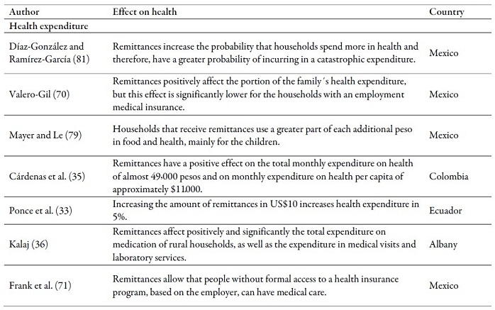 Main effects of cash transfers and of ideas
on health outcomes in the countries of origin