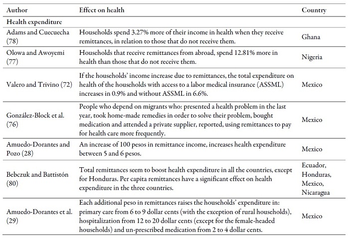 Main effects of cash transfers and of ideas
on health outcomes in the countries of origin
