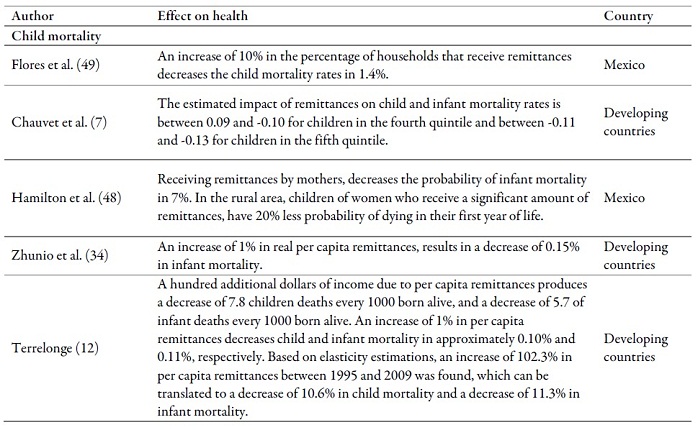 Main effects of cash transfers and of ideas
on health outcomes in the countries of origin