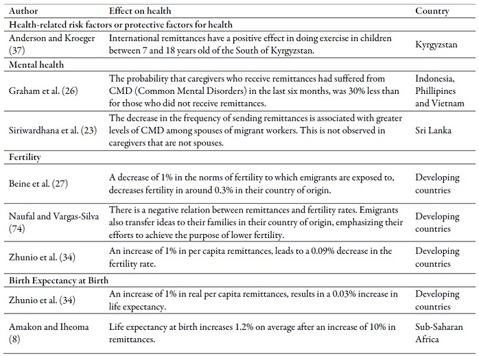 Main effects of cash transfers and of ideas
on health outcomes in the countries of origin