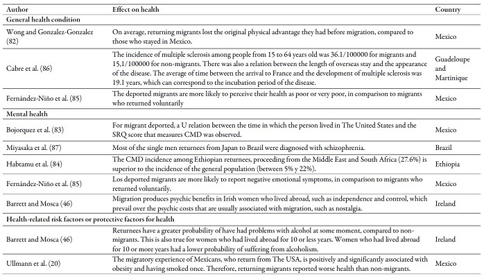 Main effects of the migratory experience on the health
condition of the returnees 

 