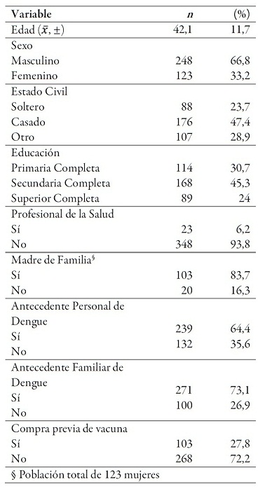 Características poblacionales de los sujetos
entrevistados 

 