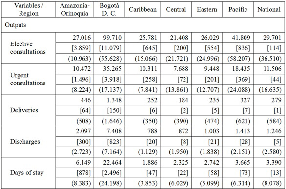 Descriptive statistics, 2004-2015