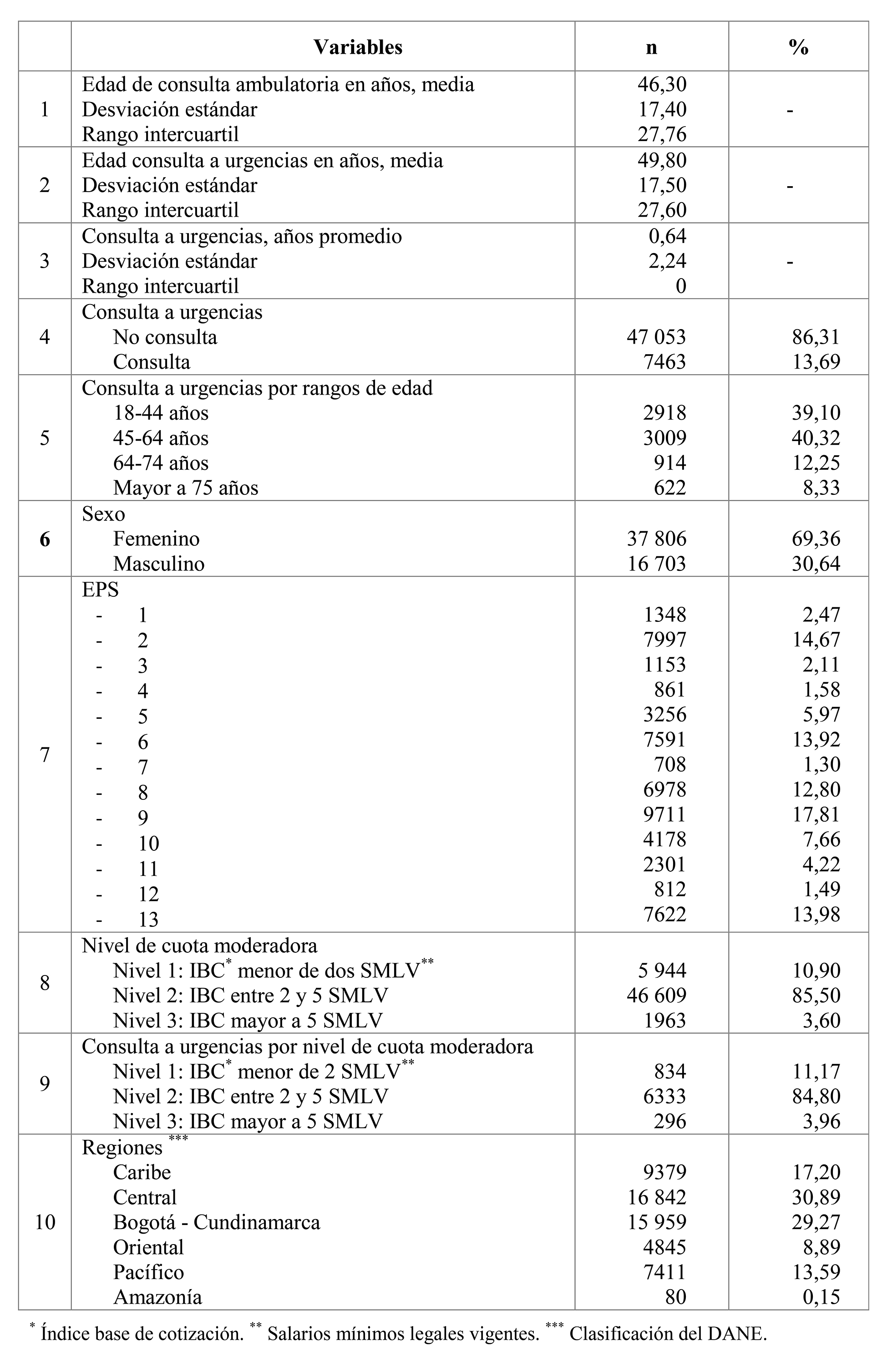 Características basales de la cohorte de pacientes asmáticos