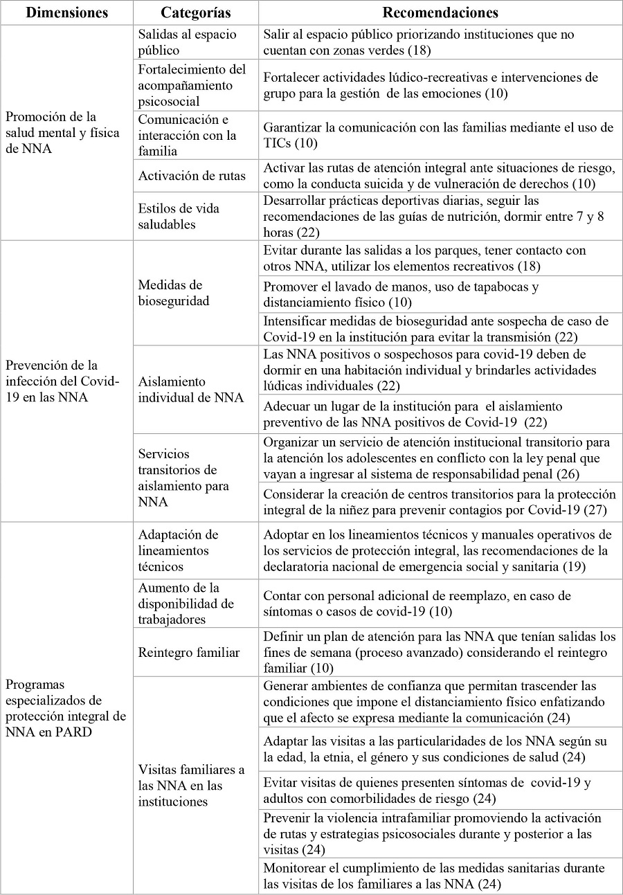 Recomendaciones de las autoridades colombianas para la mitigación de la pandemia por COVID-19 en las NNA vinculados y egresados de programas de atención especializada