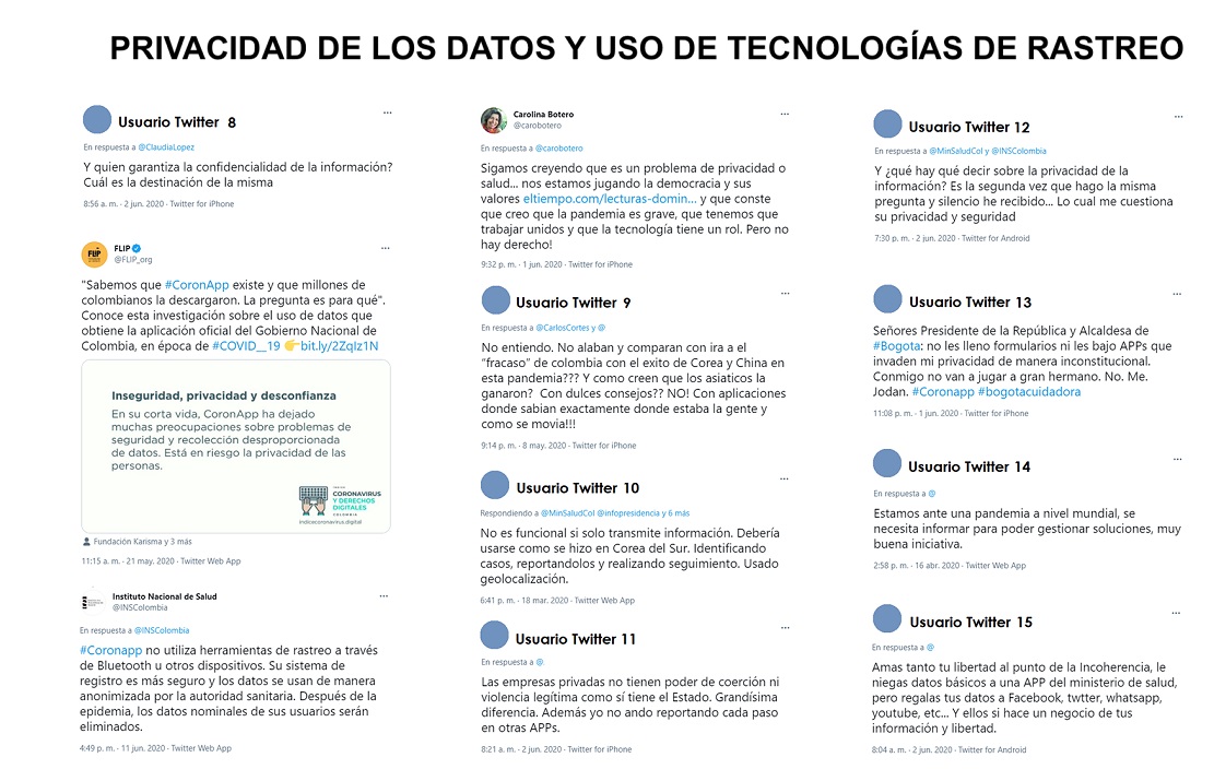 Pantallazos seleccionados en Twitter sobre privacidad, seguridad y uso de las tecnologías de rastreo de contactos para COVID-19 en Colombia