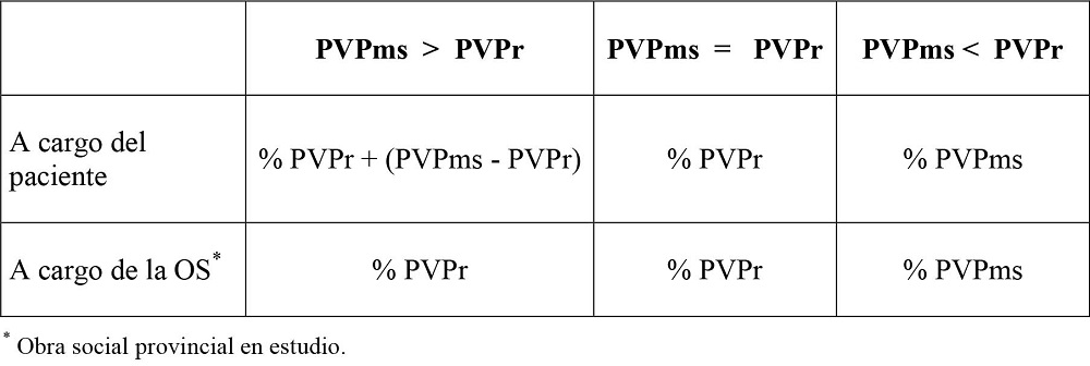Algoritmo de aplicación del PVPr