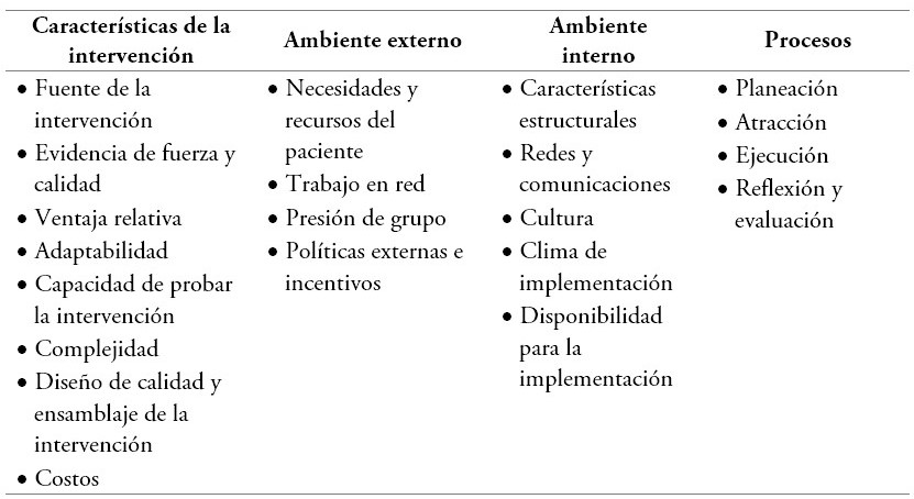 Dominios y subdominios del MCCI adaptados para el análisis de la implementación de PPrE en Colombia