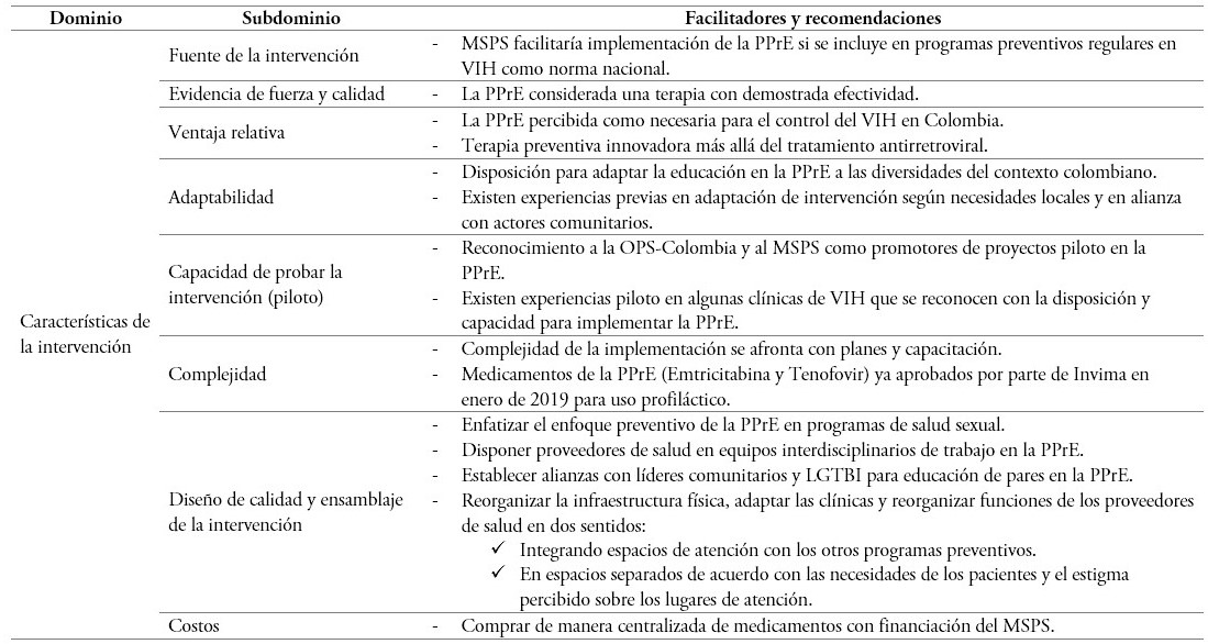 Facilitadores y recomendaciones de proveedores de salud para la implementación de la PPrE en Colombia de acuerdo con el MCCI (Consolidate Framework for Implementation Research (CFIR) en inglés). 2020