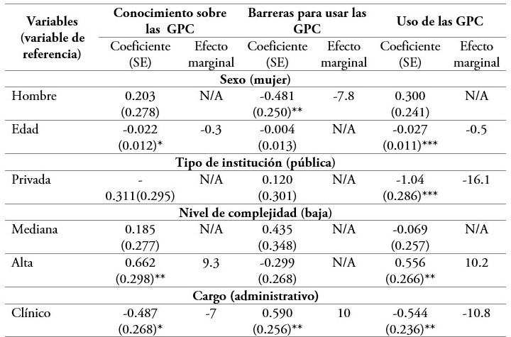 Factores asociados al conocimiento, barreras y uso de las guías de práctica clínica en Colombia