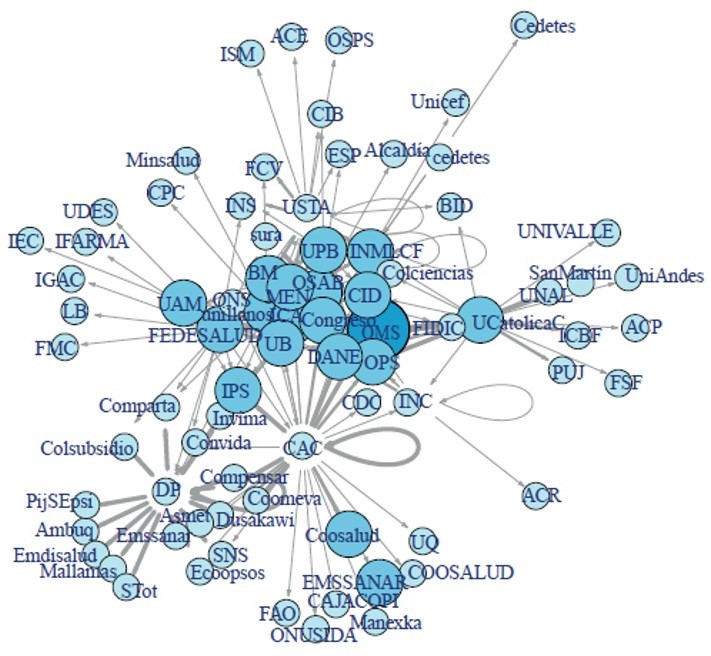 Análisis de actores clave de la red de conocimiento en salud pública de vida saludable y condiciones no transmisibles. Colombia, 2015-2019