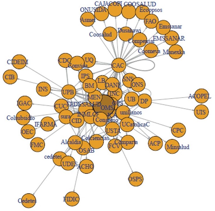 Análisis de actores clave de la red de conocimiento en salud de carga de la enfermedad. Colombia, 2015-2019