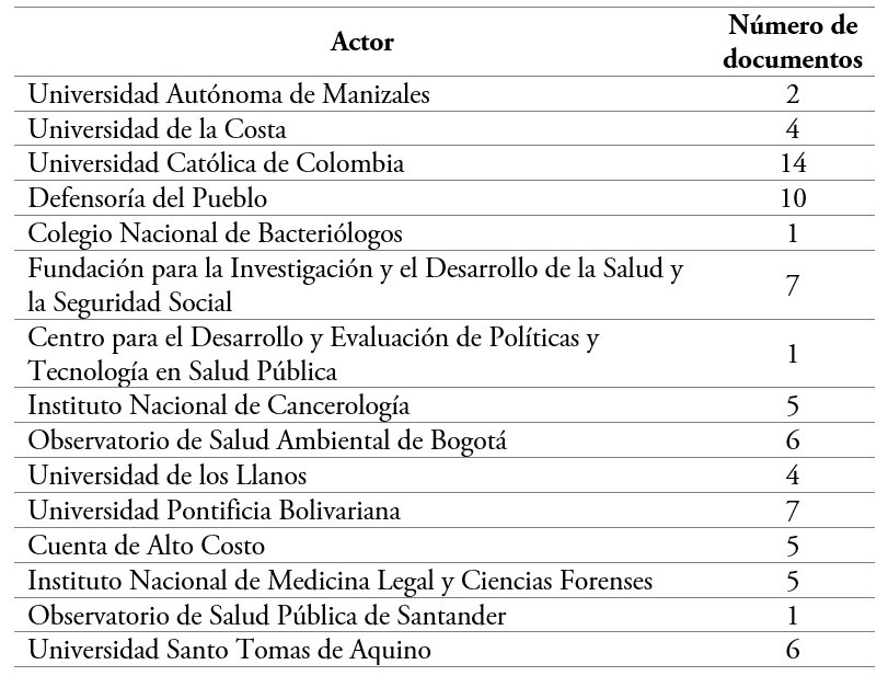 Corpus documental de la red de conocimiento en salud pública, Colombia, 2015-2019