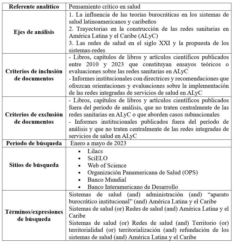Procedimientos para la selección de documentos