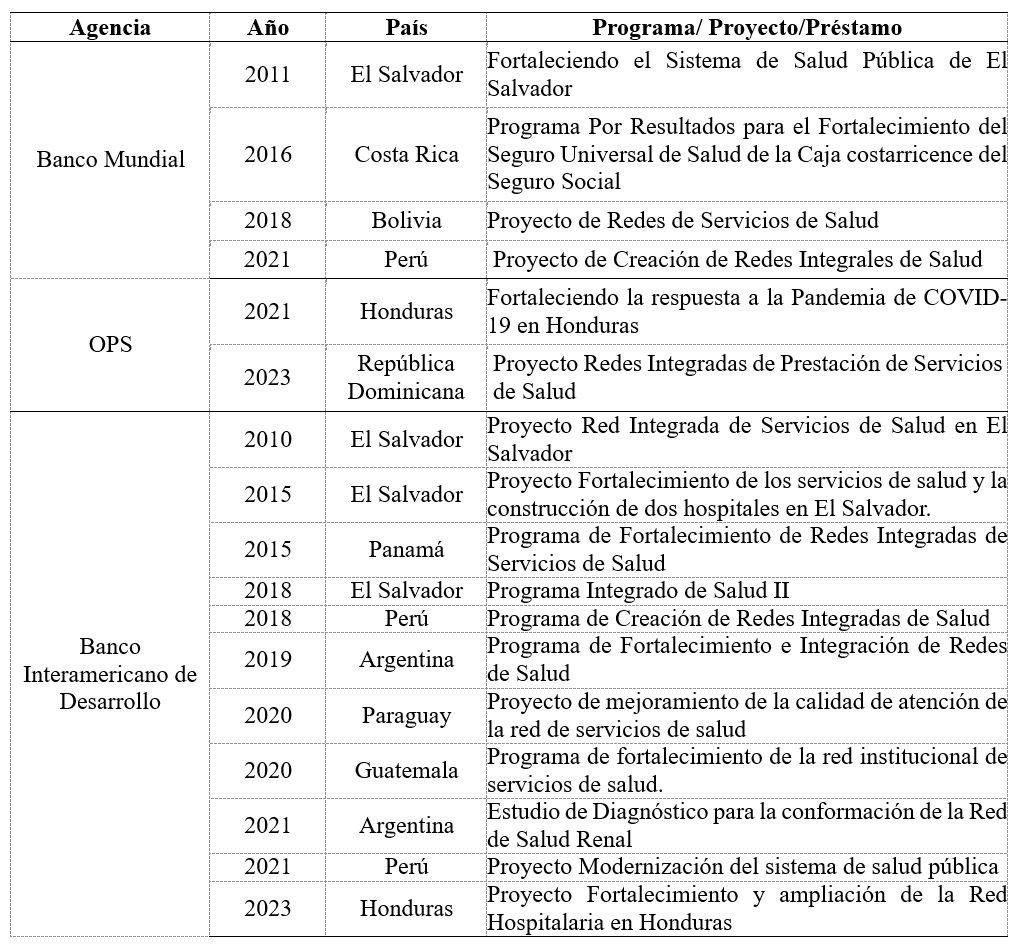 Recopilación de programas, proyectos y préstamos hechos por el Banco Mundial,
la OPS y el BID vinculados a la instalación de las redes de salud en
Latinoamérica y el Caribe