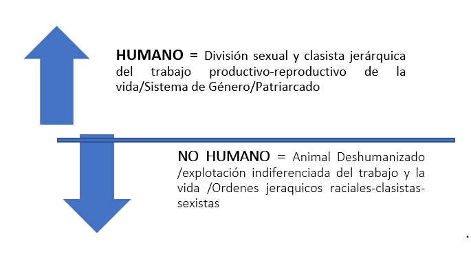 Del sistema sexo-género al sistema moderno colonial de género