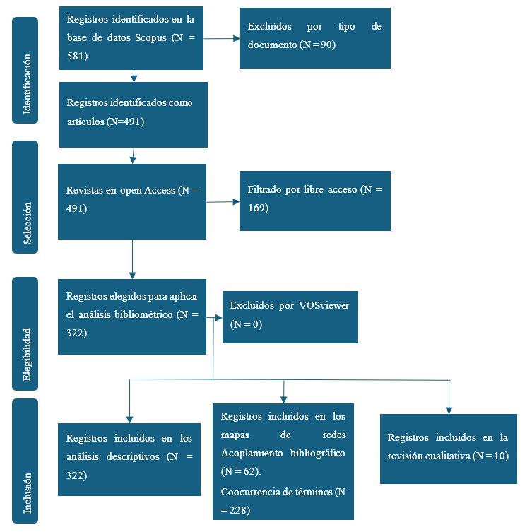 Proceso de selección y clasificación
de documentos
