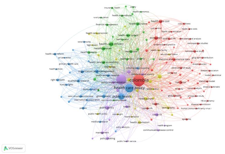 Red de coocurrencia de términos