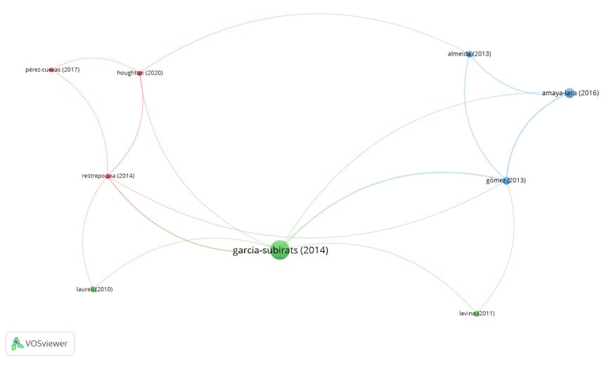  Red de acoplamiento bibliográfico