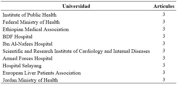  Instituciones con mayor
productividad académica