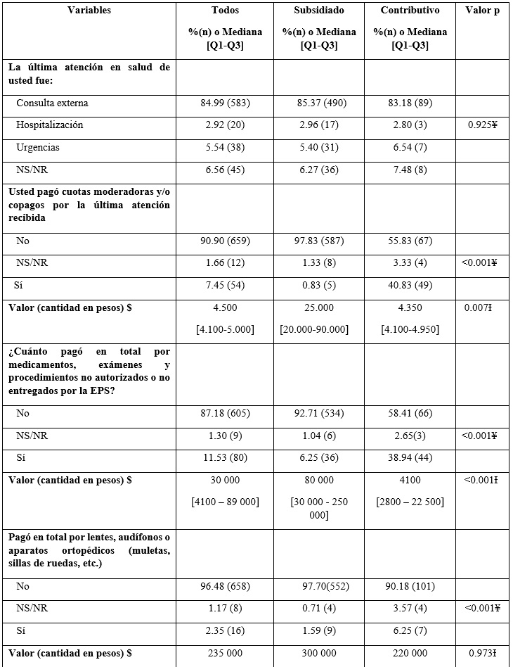 Gastos de bolsillo
relacionados con la &uacute;ltima atenci&oacute;n en salud