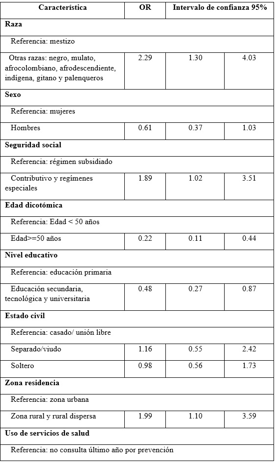 Modelo multivariado de factores cl&iacute;nicos y
sociodemogr&aacute;ficos asociados a incurrir en gastos de bolsillo en pacientes del
putumayo, n= 544