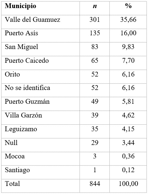 Registros por municipios participantes en la
encuesta de gastos de bolsillo