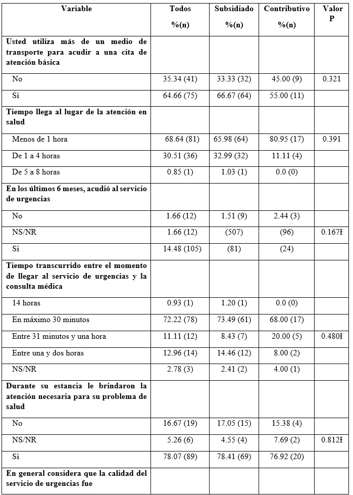  Atenci&oacute;n b&aacute;sica y barreras de acceso al servicio