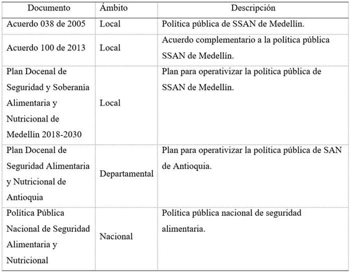 Textos gubernamentales